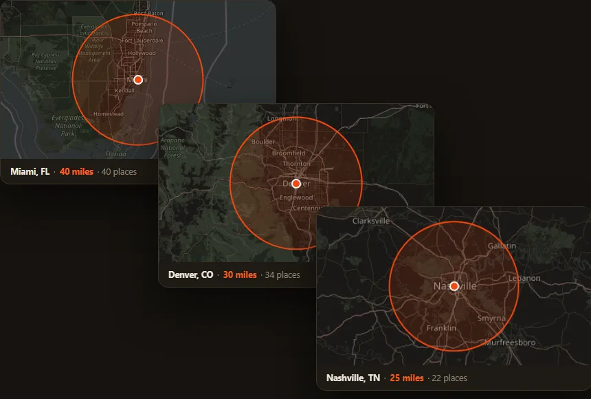 Three example markets on the app's map: Miami with a 40-mile circle, Denver with 30, Nashville with 25, each captioned with the miles and the places watched